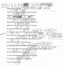 Love That S Gone La Sera Guitar Chord Chart Guitar Chord Chart Guitar Chords Guitar Lessons Roman numerals indicate each chord's position relative to the scale. love that s gone la sera guitar chord
