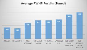 The Big Fuel Test Part 4 Race Fuels Fight Back Against The