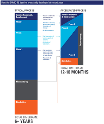 Phase iv clinical trials happen after the fda has approved medication. Behind The Covid 19 Vaccine Approval Process Covid 19 Featured Health Topics Hackensack Meridian Health