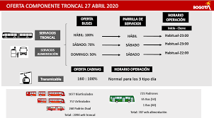 El recorrido de esta ruta se hace entre los días lunes a sábado hasta las 11:45 p.m. Rutas Transmilenio Por La 30 Actualizado Julio 2021