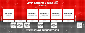 In the united states, qualifying will be shown live on espn 2 from 8 am eastern time. F1 Esports 2020 Qualifying Explained F1esports News