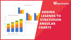 Adding Legends To Syncfusion Angular Charts
