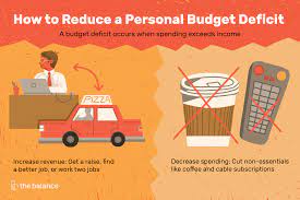 Government must pay to keep the country running on an annual basis. Budget Deficit Definition Causes Effects