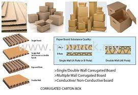 Recycled small packaging carton file paper recycle collection box cardboard file folder kraft tube free recycle box paper recycled packages. Corrugated Carton Box Corrugated Carton Box Perak Malaysia Ipoh Supplier Suppliers Supply Supplies Md Pack