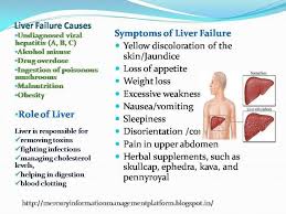 Health Wellbeing Happiness Liver Failure Causes Symptoms Remedies Liver Failure Nursing Notes Health And Wellbeing