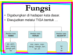 Maybe you would like to learn more about one of these? Pembentukan Kata Nama Kerja Adjektif Ppt Download