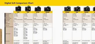 In My Aperture Advice For Buying A Fancy Camera