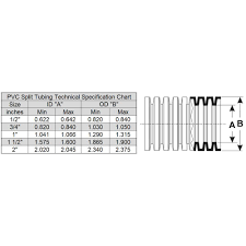 Split Loom Size Chart Best Picture Of Chart Anyimage Org