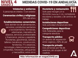 Este miércoles, tras varias semanas con las medidas congeladas, andalucía revisará su el covid sigue sin dar tregua, sin embargo la región ha logrado doblegar la curva ascendente y. Junta De Andalucia On Twitter Niveles De Medidas Preventivas Para La Covidãƒ¼19 En Andalucia Conoce Las Medidas De Los Niveles De Tu Municipio Provincia O Distrito Sanitario Para Informacion