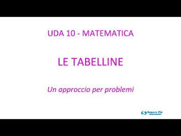 Esempio Di Unita Didattica Uda Presente Nel Percorso Formativo Youtube