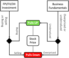 Gap down stocks screener to find a list of gap down stocks today. How To Predict If A Stock Will Go Up Or Down Beginners Guide Getmoneyrich