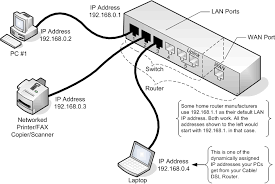 Hello, does anyone know or know of a source of a wiring diagram for usb to ethernet? Switches Network Wiring Pcweenie Com