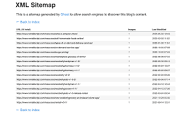 Sitemap not showing all the blog URLs - Self-hosting - Ghost Forum