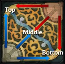 Summoners' rift top lane is where the least action happens in normal games but require some of the most unique responsibilities when it comes to playing the game as a teamplayer. Lanes League Of Legends Wiki Fandom