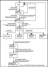 Image result for TCP state transition