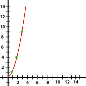 Gráficas interactivas te ayudan a visualizar y entender mejor las funciones. Ejercicios Interactivos De Representacion Grafica