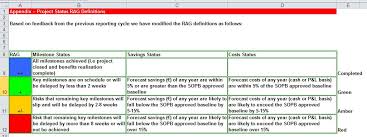 Eine professionelle vorlage ist gut gezeichnet, um eigenen entwürfe voranzutreiben. Weekly Project Status Report Template Premium Schablone