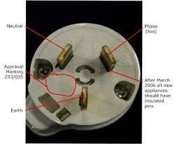 Highlighted section of catalogue numbers are generally an abbreviation of the extension socket's main features, cable suitability or current rating (eg. Cords And Plugs Worksafe