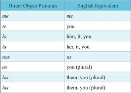 spanish direct object pronouns explained i will teach you