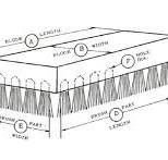 Industrial staple set brushes