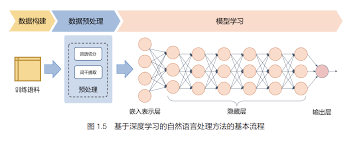赠书啦| 全面详述NLP典型范式：复旦大学教授历时3年打造近600页全 ...