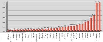 The court's holding reflects an unprecedented departure from our deferential review of discretionary agency decisions. Https Rm Coe Int Judicial Systems Of The European Union Countries Analysis Of Data By T 1680788280