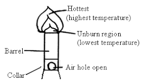 Science form 1 (chapter 1). Https Www Andrewchoo Edu My Wp Content Uploads 2013 09 Form 1 Chapter 1 7 Science Notes Pdf