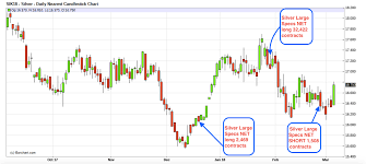 the comex silver cot silverseek com