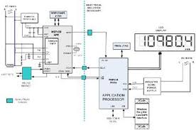 A platform to learn electrical wiring, single phase, 3 phase wiring, controlling, hvac, electrical installation, electrical diagrams. Tidm Metrology Host Single Phase Electric Meter With Isolated Energy Measurement Ti Com