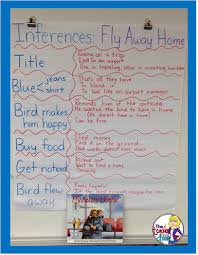 Make Inferences Using Fly Away Home By Eve Bunting Also Great For Text To World Conne Eve Bunting Author Study Reading Comprehension Strategies School Reading