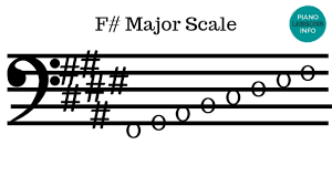 Maybe you would like to learn more about one of these? Bass Clef Scales Major Scales