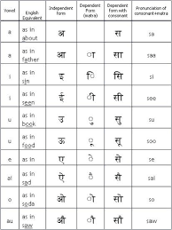 Hindi Letters Alphabet For Hindi Letters With Sounds Video Hindi Alphabet Learn Hindi Hindi Worksheets