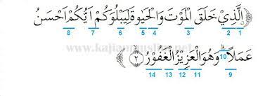 Guru madrasah membuatkan tajwid ayat al qur'an, kali ini ayat yang guru madrasah bahas adalah hukum tajwid surat al anfal ayat 72. Hukum Tajwid Surat Al Mulk Ayat 1 10 Beserta Penjelasannya