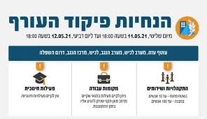 ברוכים הבאים לדף הרשמי של פיקוד העורף בפייסבוק. Sbplg6owh54vrm