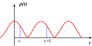 Average Power Formula Instantaneous Power Formula Electrical Academia