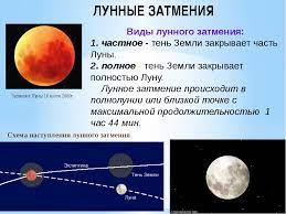 Фото и видео редкого явления на корреспондент.net. Prezentaciya Po Astronomii 11 Klass Na Temu Solnechnye I Lunnye Zatmeniya