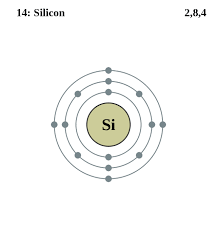 See The Electron Configuration Of Atoms Of The Elements Silicon Atom Electron Shell Diagram Electron Configuration Atom Diagram Electrons