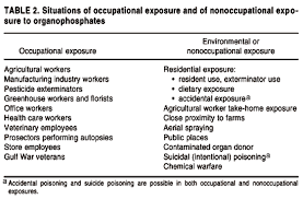 Pest control is worth it if you want to really deal with an issue. Scielo Saude Publica Sources Of Exposure To And Public Health Implications Of Organophosphate Pesticides Sources Of Exposure To And Public Health Implications Of Organophosphate Pesticides