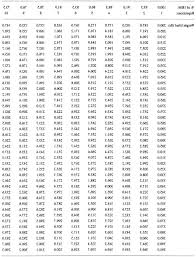 One Rep Max Calculator Bench Press Chart Best Picture Of