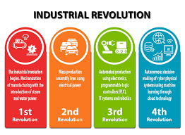 International exhibition on industrial revolution 4.0 & design ,nanotechnology. The Fourth Industrial Revolution Ir 4 0 And What It Means For Students Like You Studymalaysia Com