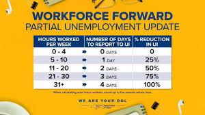 You must report your total gross earnings before deductions. Change For Part Time Workers Receiving Unemployment Benefits The City