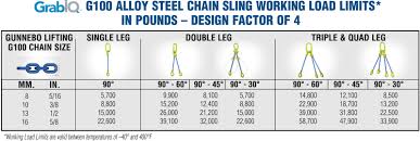 Chain Slings Magnum Wear Parts Ltd