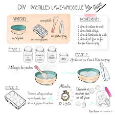 Fini les liquides vaisselles du commerce. Pastilles Lave Vaisselle Diy