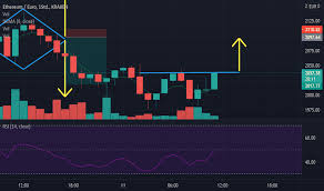 Performance eth/eur (ether, ethereum / euro). Eth Eur Preischart Ethereum Zu Euro Tradingview