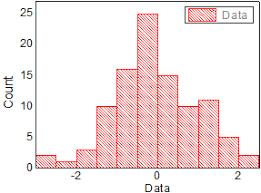 Help Online Origin Help Histogram Distribution Graph