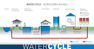 Search for more papers by this author. Christian Gleser Abteilungsleiter Technik Nitrochemie Aschau Gmbh Linkedin