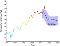 Arctic sun ® 5000 temperature management system. Realclimate The Nasa Data Conspiracy Theory And The Cold Sun
