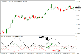 what is the ad indicator market traders institute