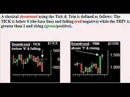 Index Futures Tick Ticki Trin Explained