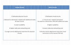 These two terms frame relay and mpls are very familiar and have some similarities. Acme Communications Mpls Vpn